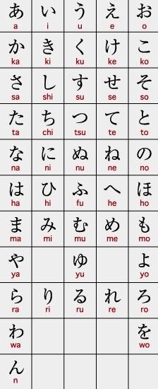 hiragana